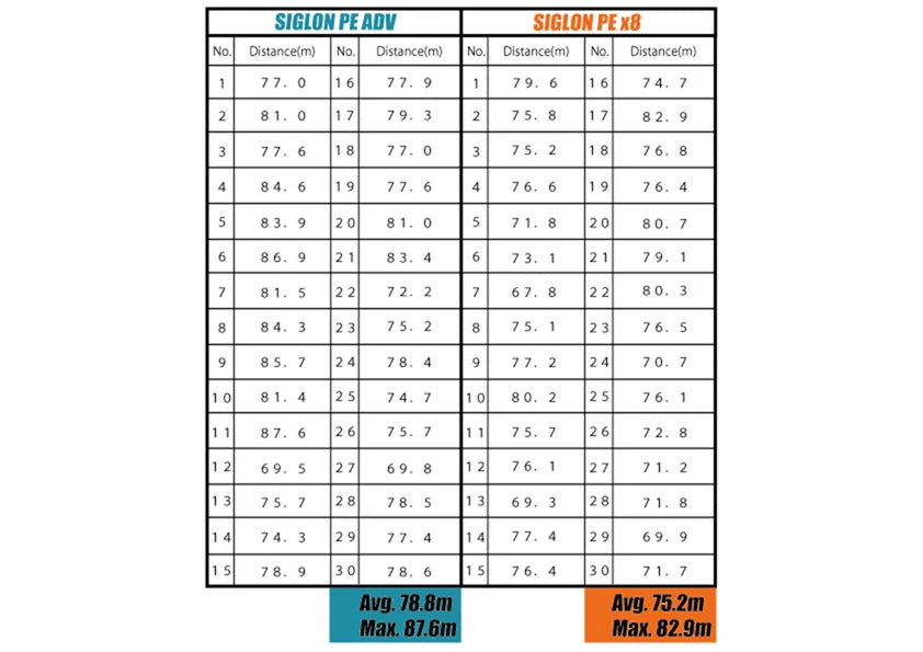 Sunline SIGLON PE ADV 150M Multi Color